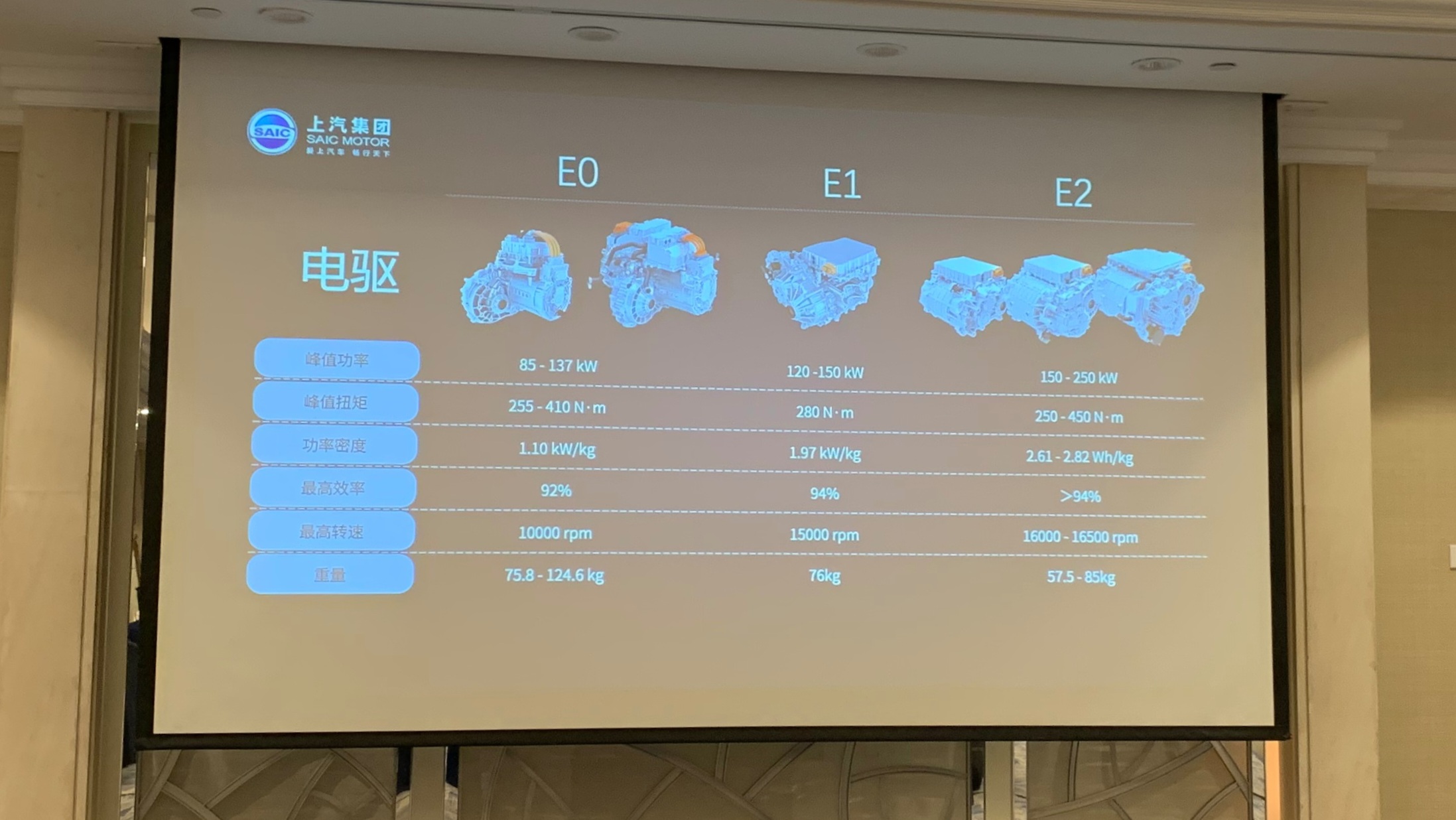 Comparison of three-stage electric drive