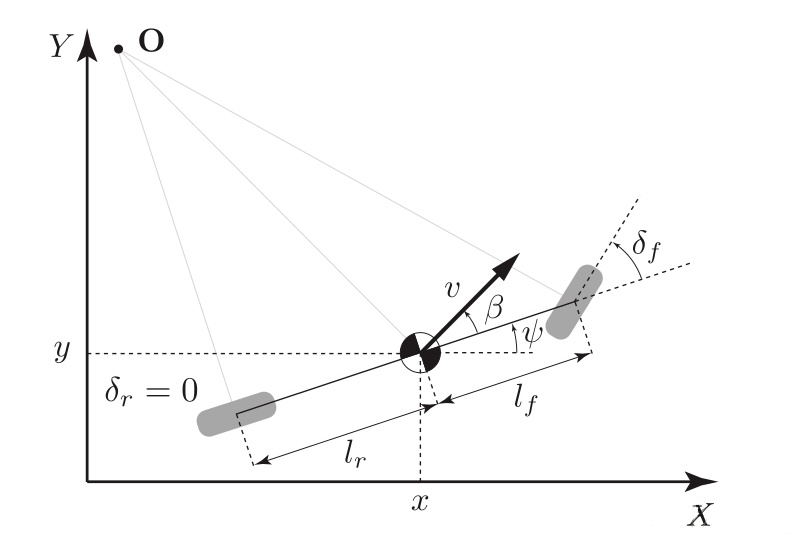 Image source: https://blog.csdn.net/AdamShan/article/details/79083755