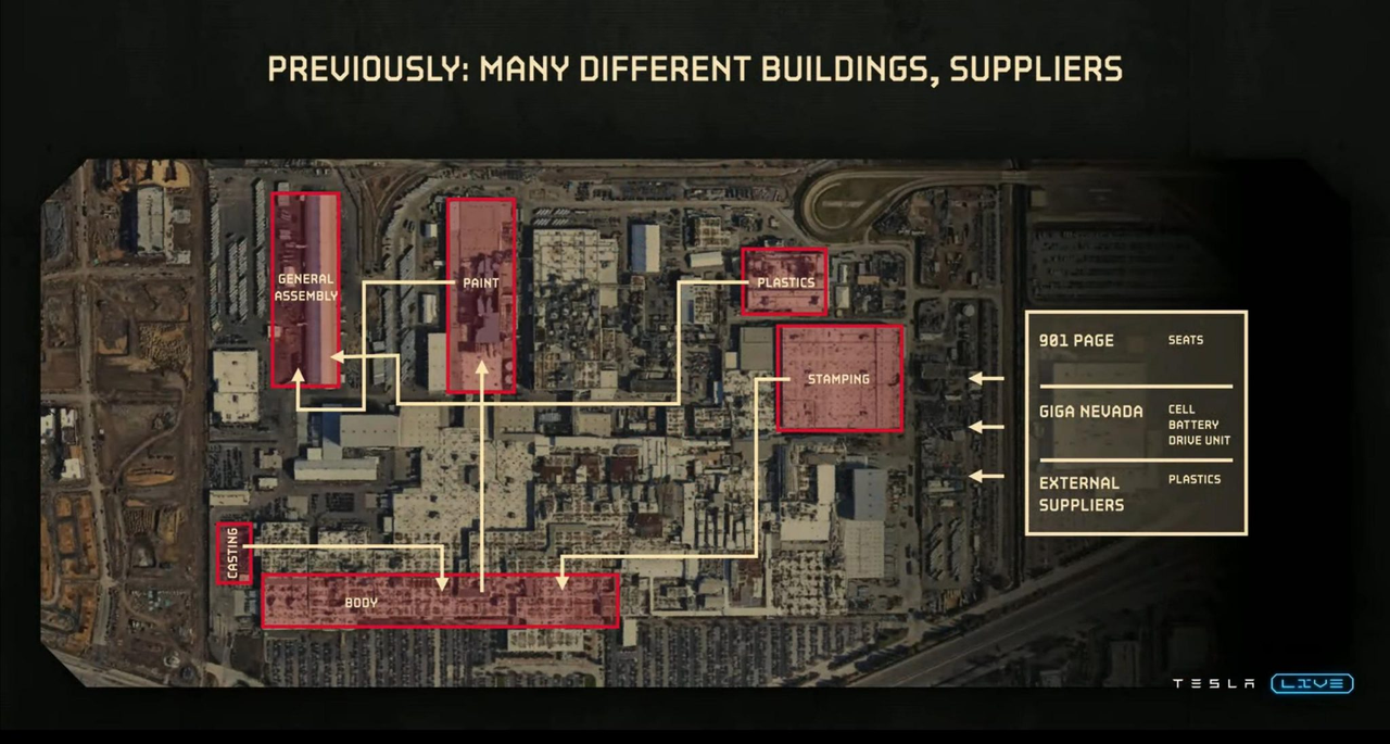 Tesla California factory, different manufacturing departments are in different buildings