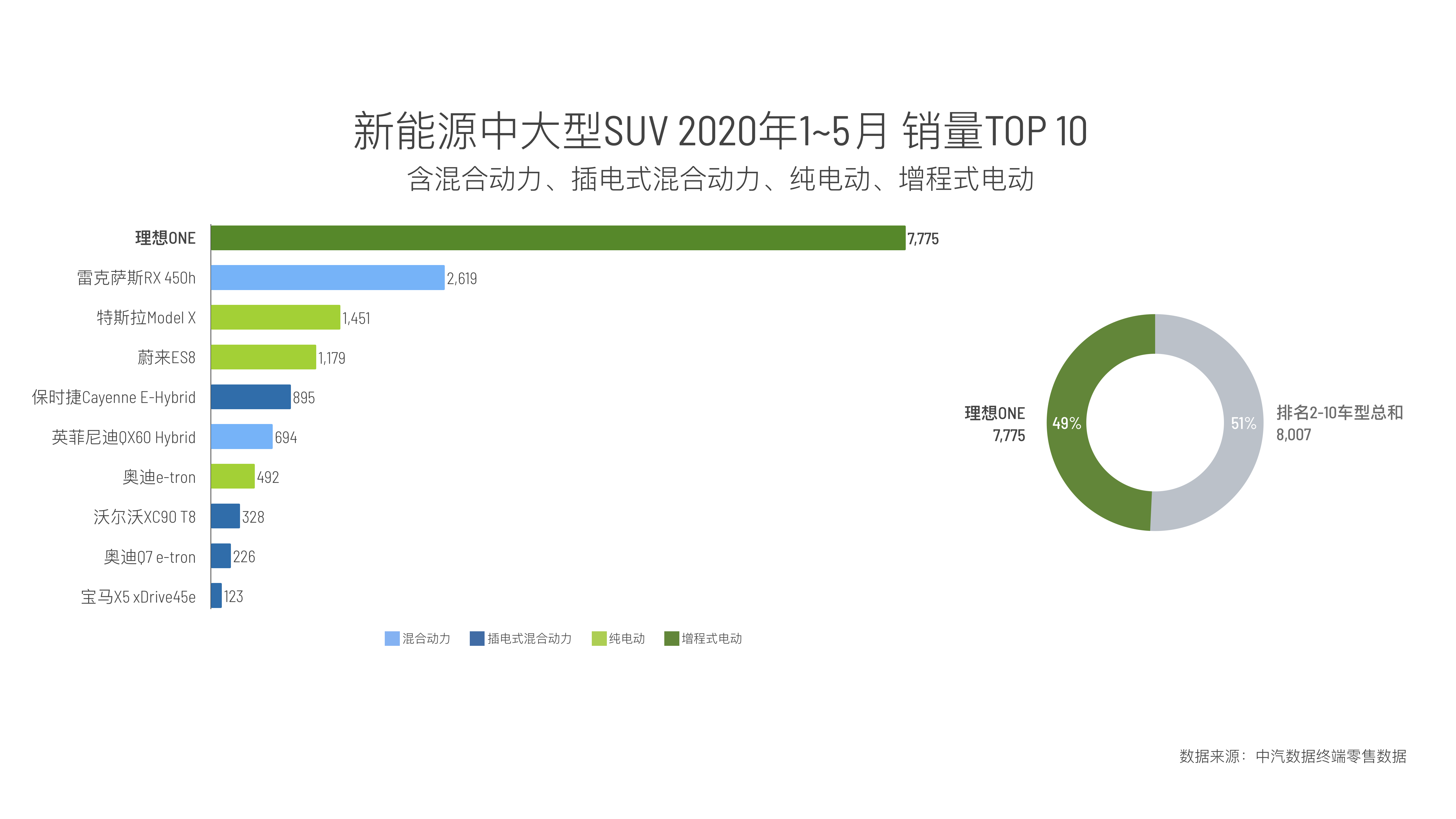 China's New Energy Medium-Sized SUV Sales Volume (data as of ascent) from January to May 2020