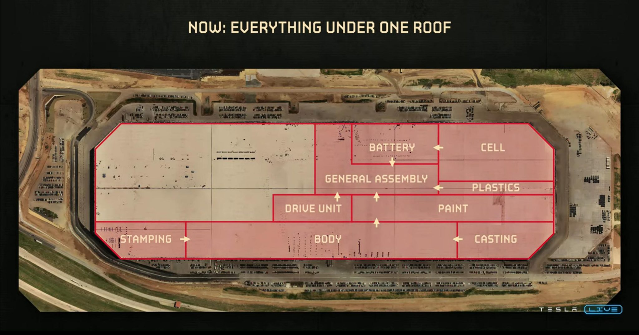 Tesla Texas factory layout, all manufacturing processes and departments are in one building