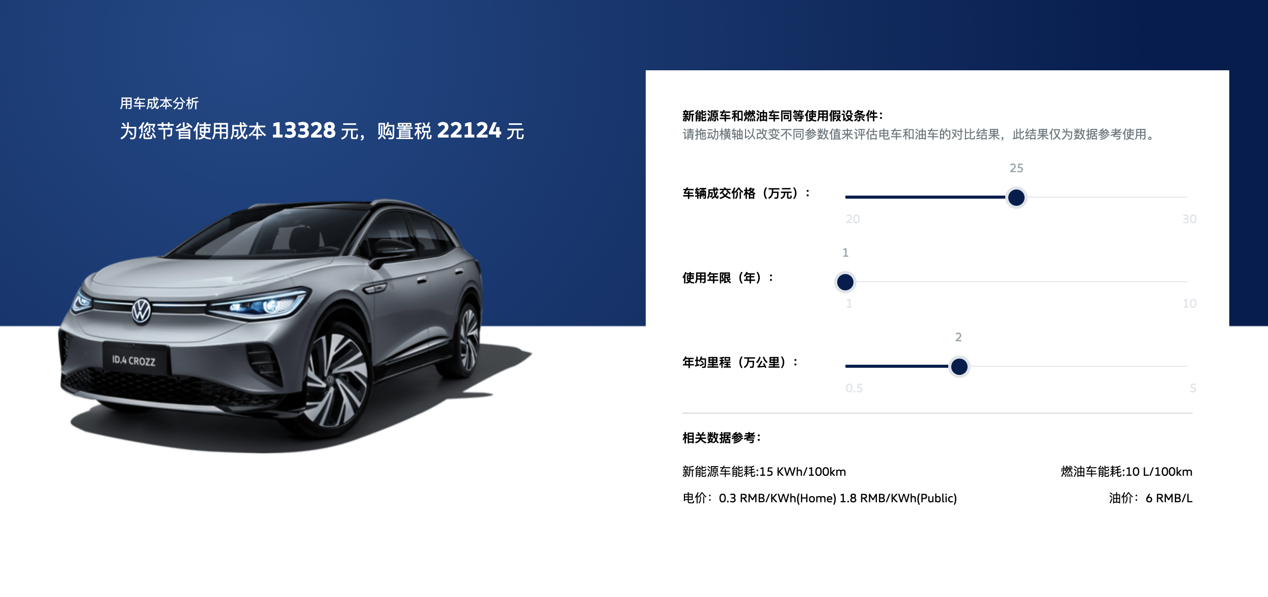 ID.4 CROZZ can save about RMB 13,328 of usage costs per year