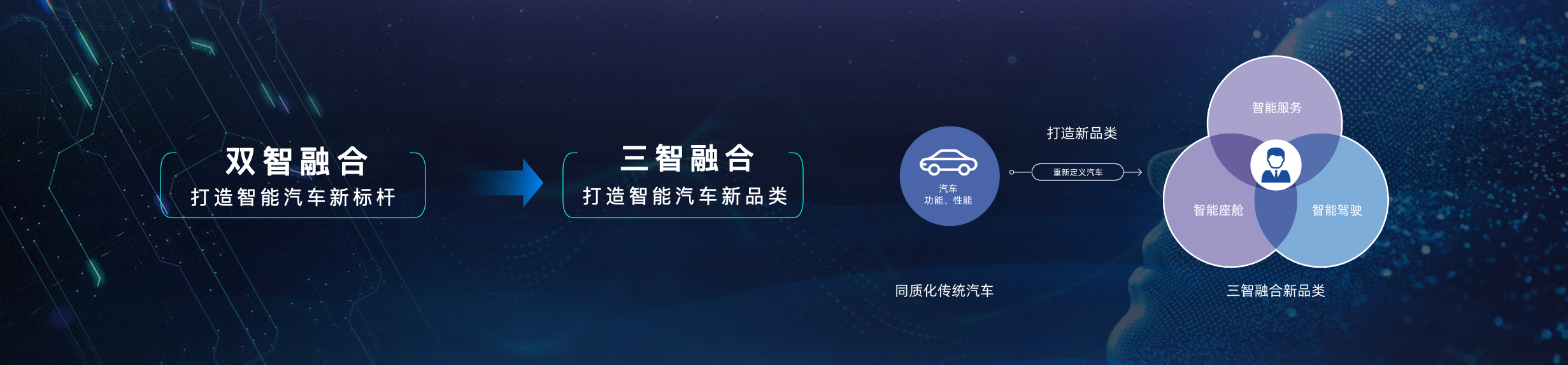 Long image about Longji car technology