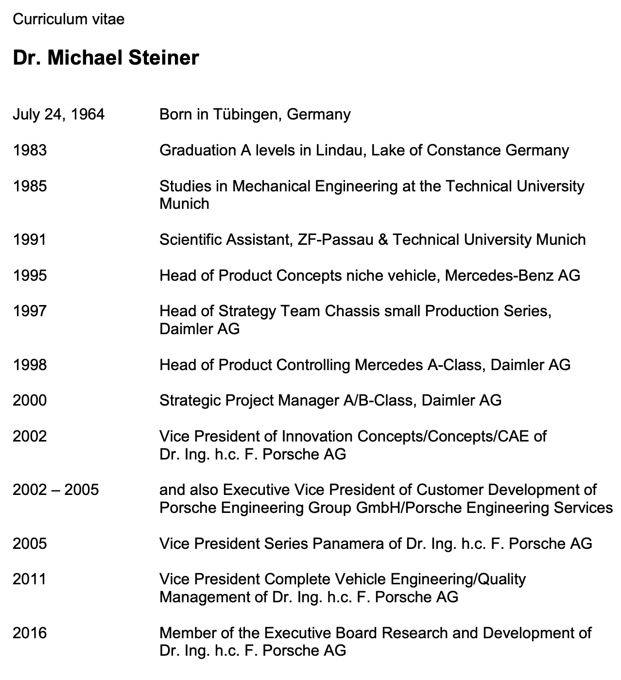 Dr. Michael Steiner's resume