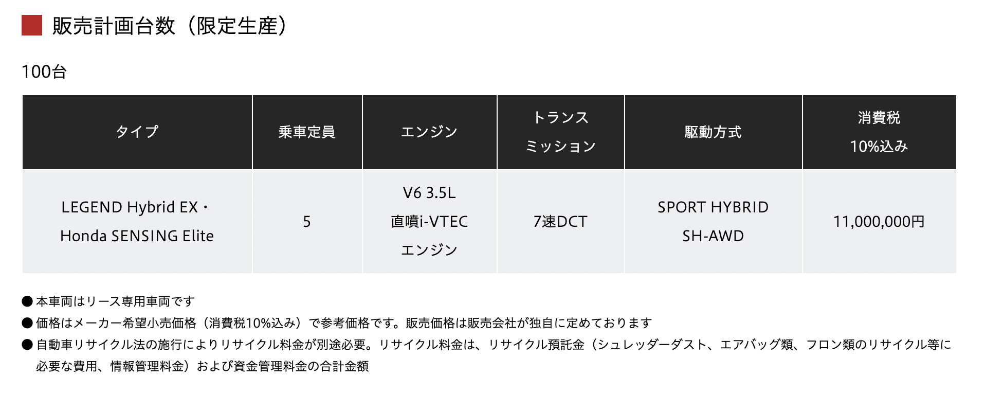 Honda official news screenshot