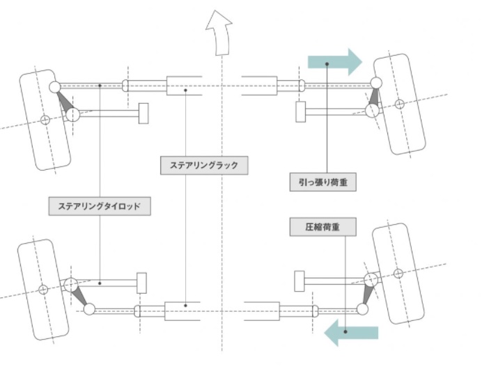 https://car.motor-fan.jp/article/10017215