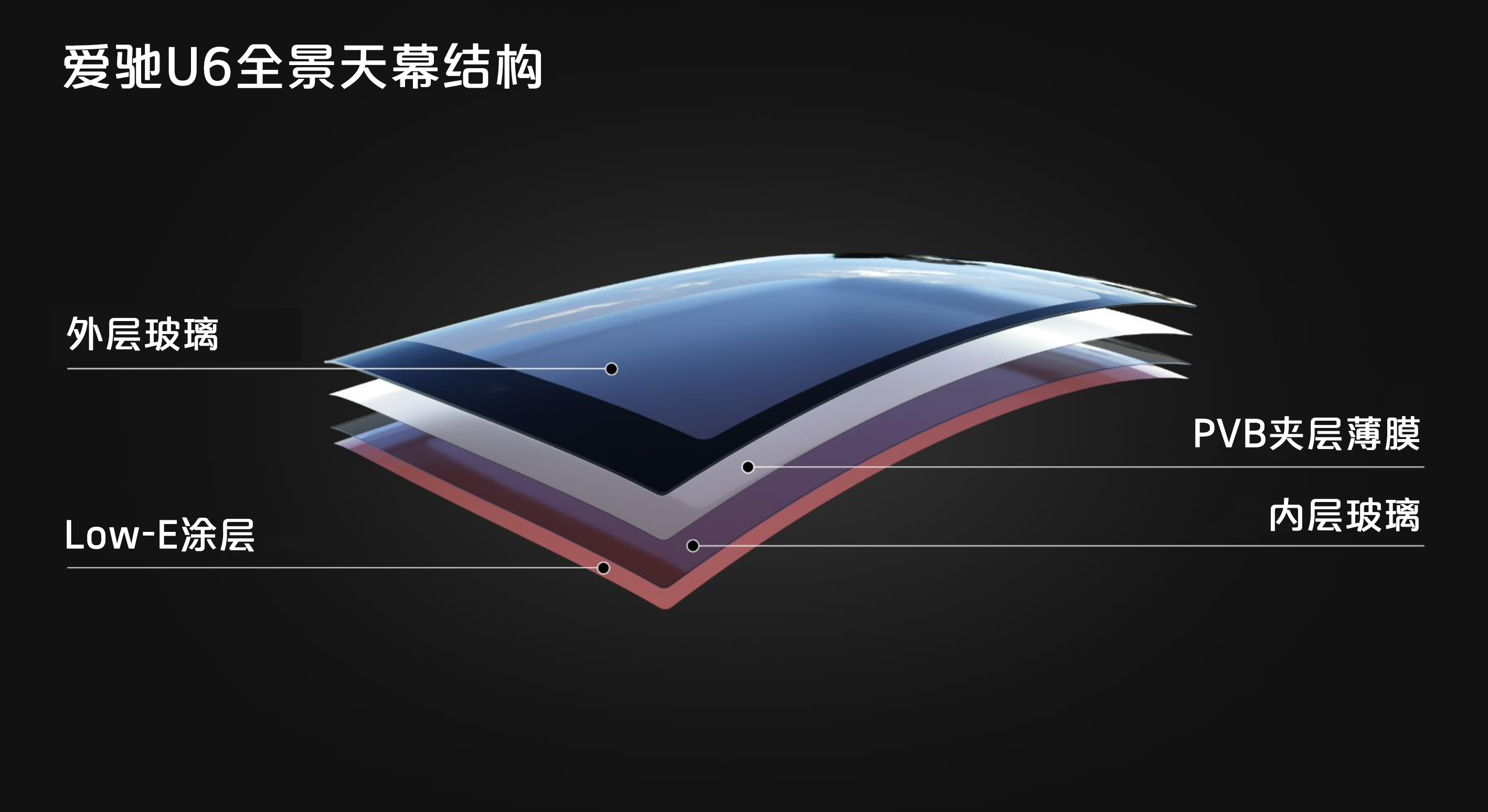 Aiways U6 Panoramic Sunroof Structure