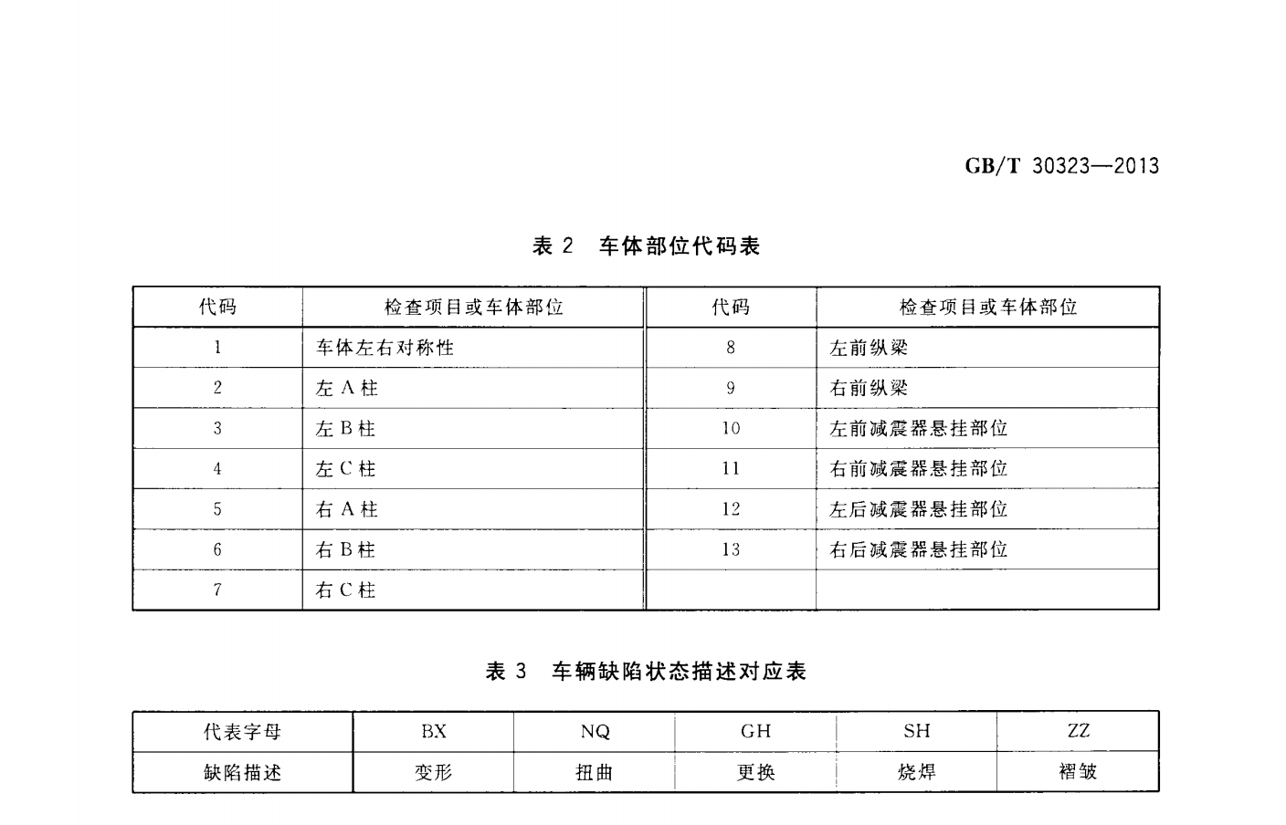 Defect status table