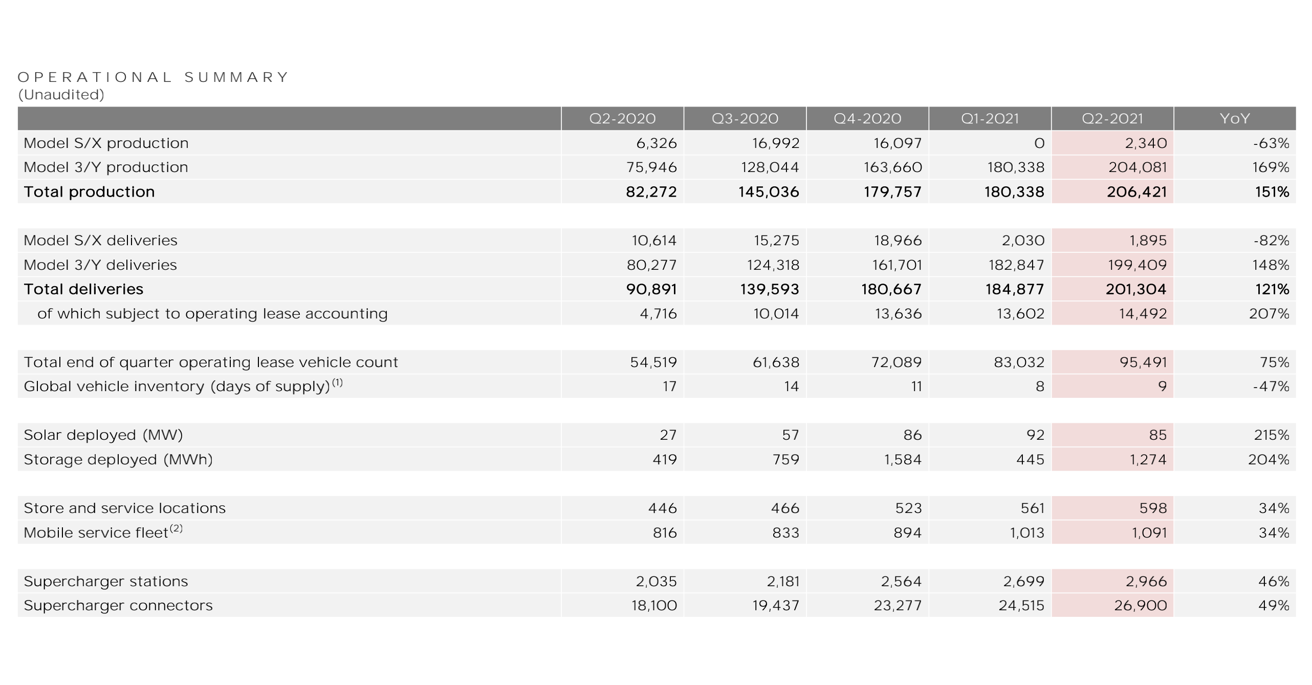 Delivery Overview