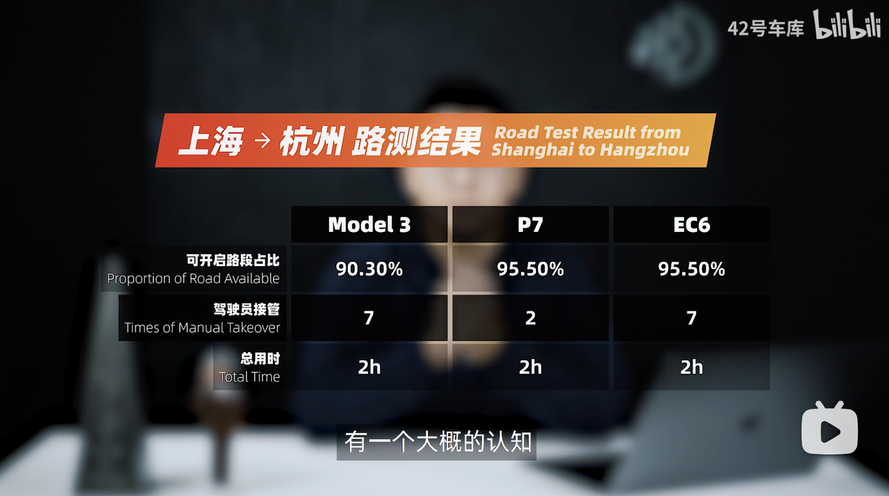 test result