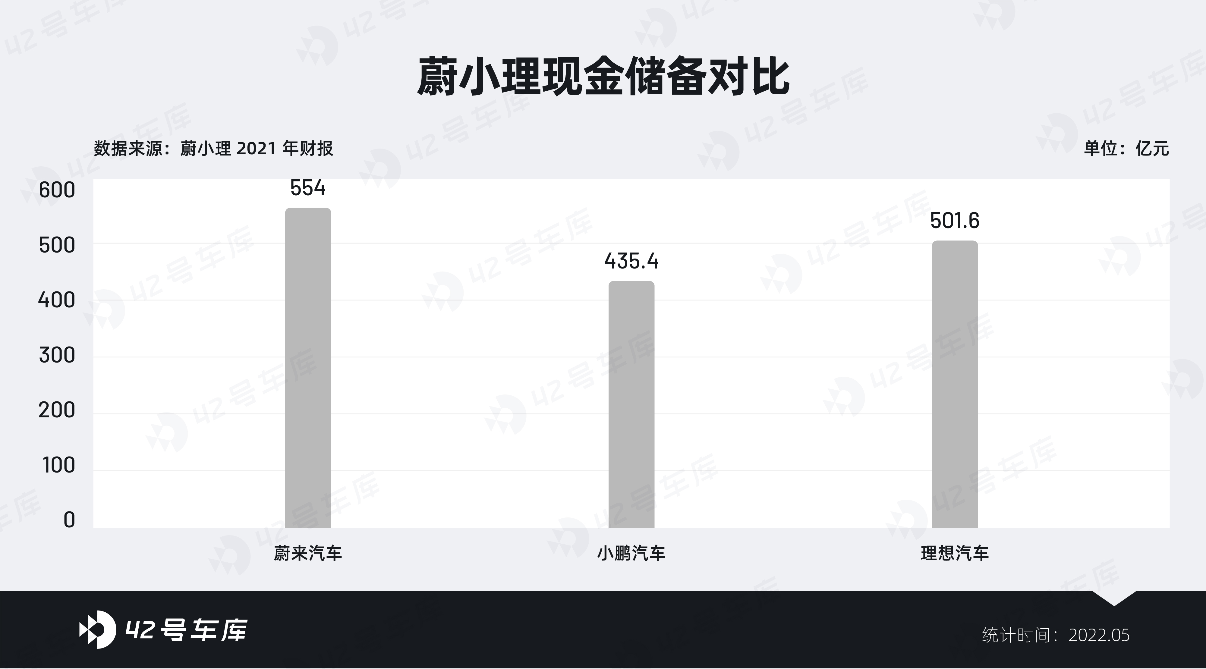 Xiao Li's cash reserves are more sufficient than those of some traditional car companies