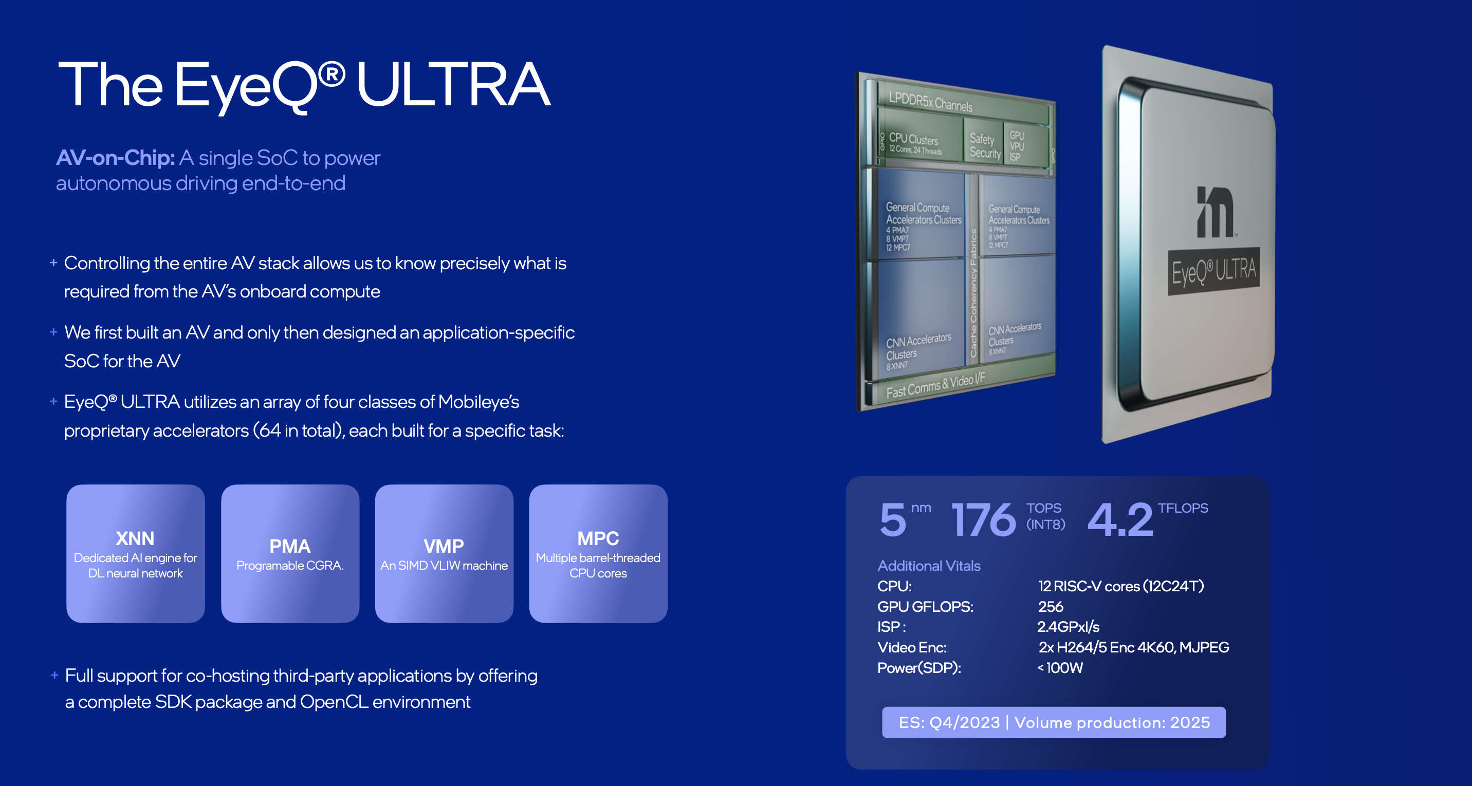 Accelerators for EyeQ Ultra