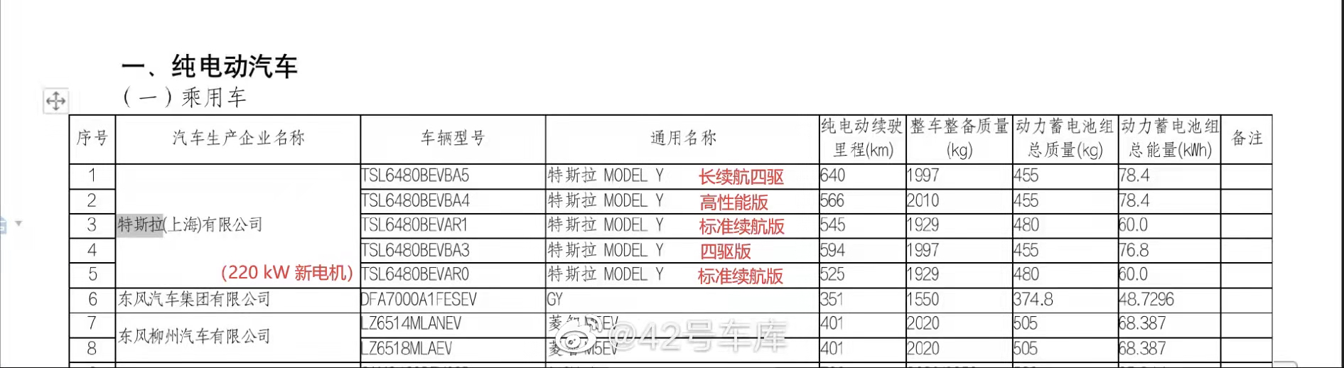 Domestic high-performance version of Model Y with battery capacity of 78.4 kWh