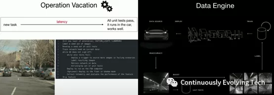 Tesla introduced the concept of Operation Vacation and Data Engine