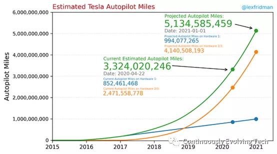 Tesla's Data Advantage