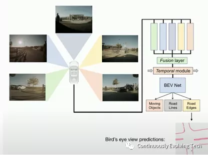 Source: Karpathy's speech