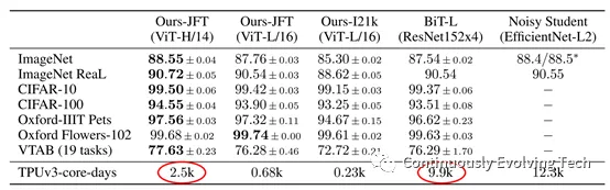 Benchmark Results