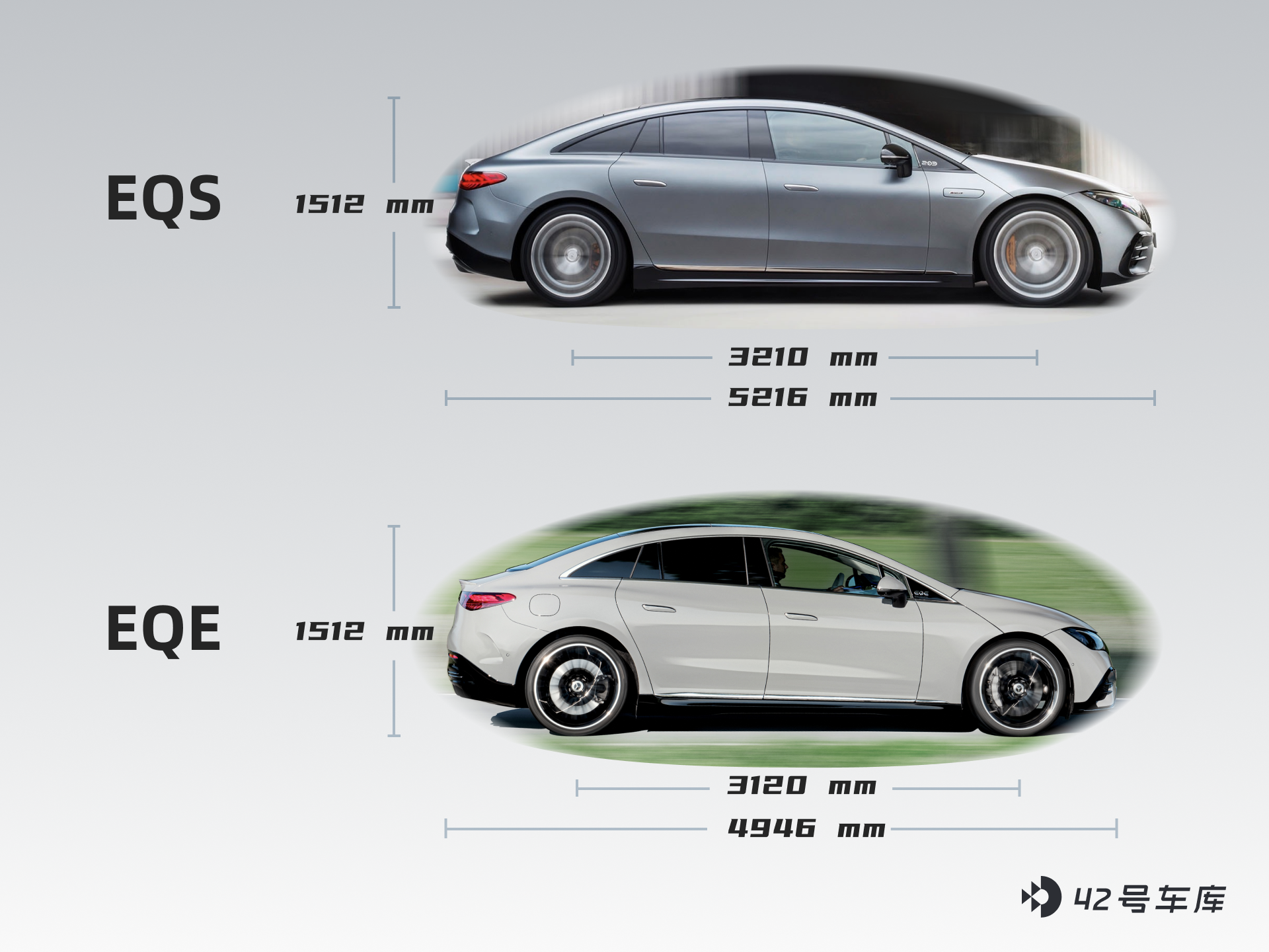 Comparison of EQS and EQE sizes