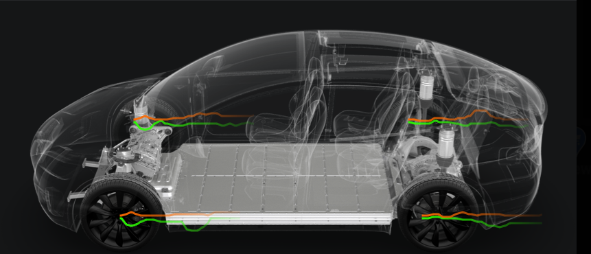 Tesla Suspension Visualization