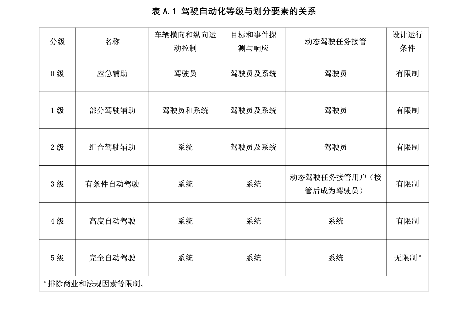 Image of L3 definition