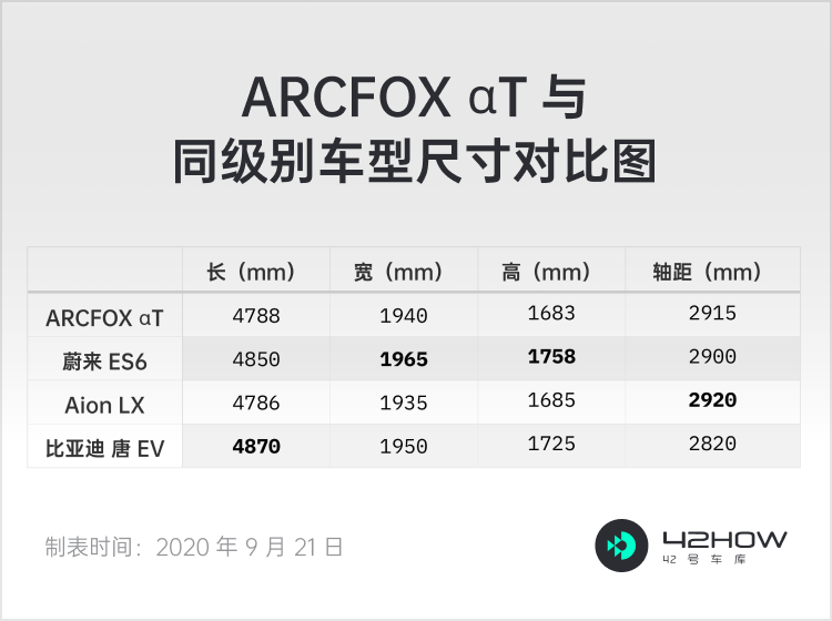 ARCFOX αT size comparison