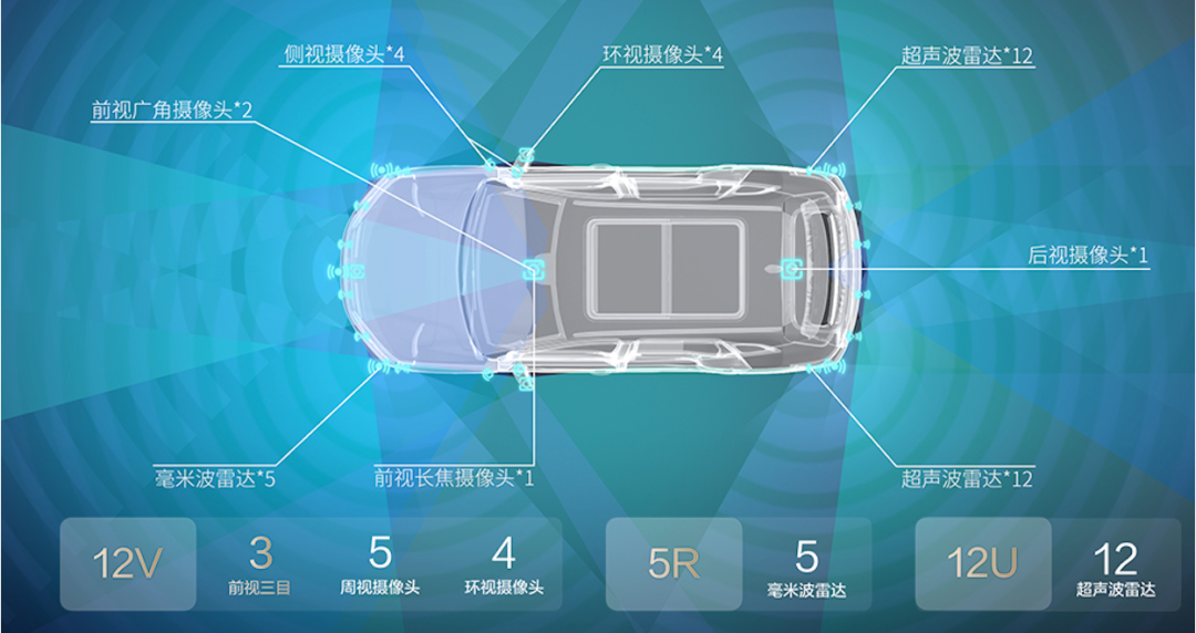 天神之眼 C 技术解析:高阶智驾三目版(DiPilot 100) - 42 号车库