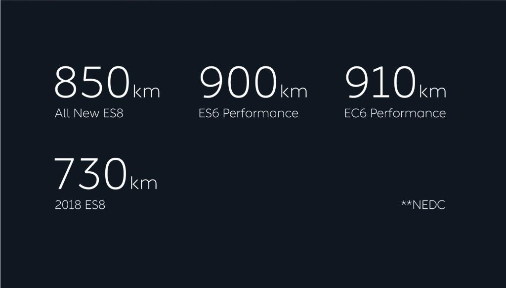 Comparison of the range for NIO cars with the 150 kWh battery and their previous battery