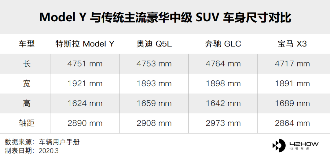 Comparison with other cars in the same level