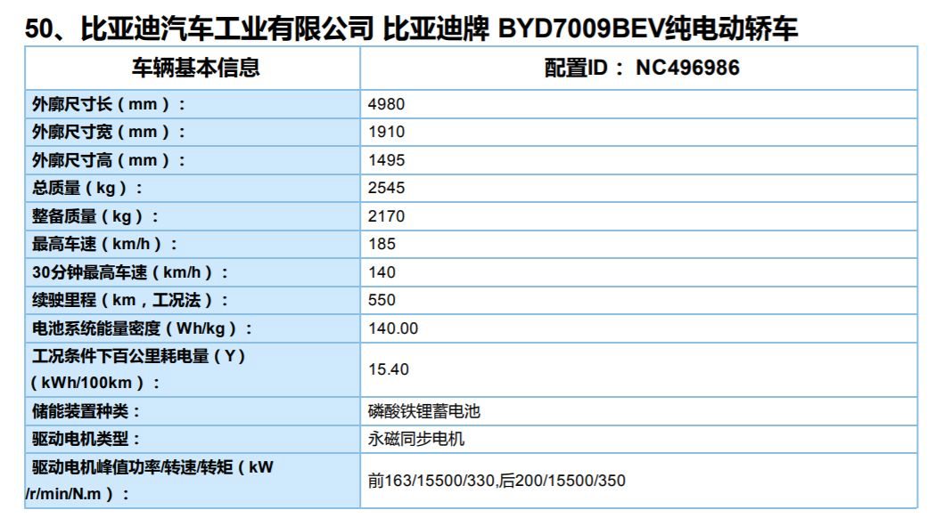 BYD Han EV specifications