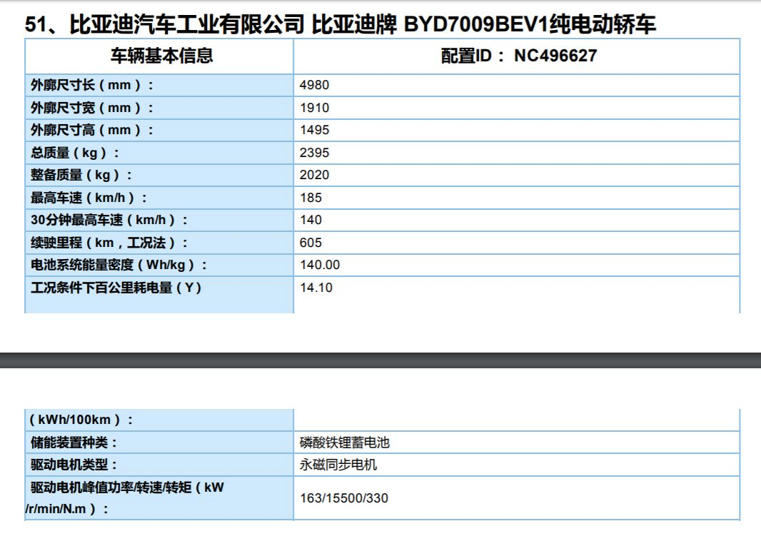 BYD Han EV with specifications