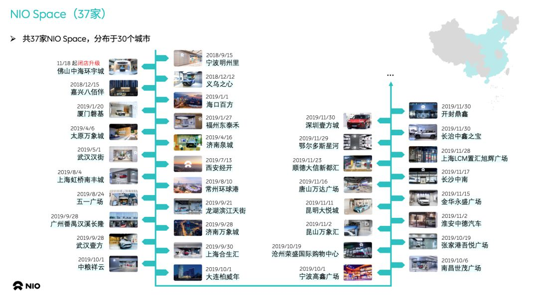 NIO's NIO Space and NIO House coverage