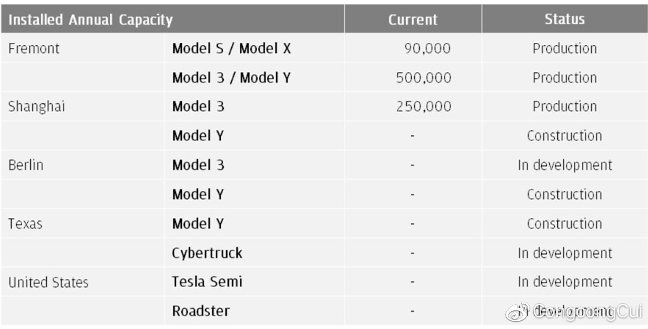 Super Factory List