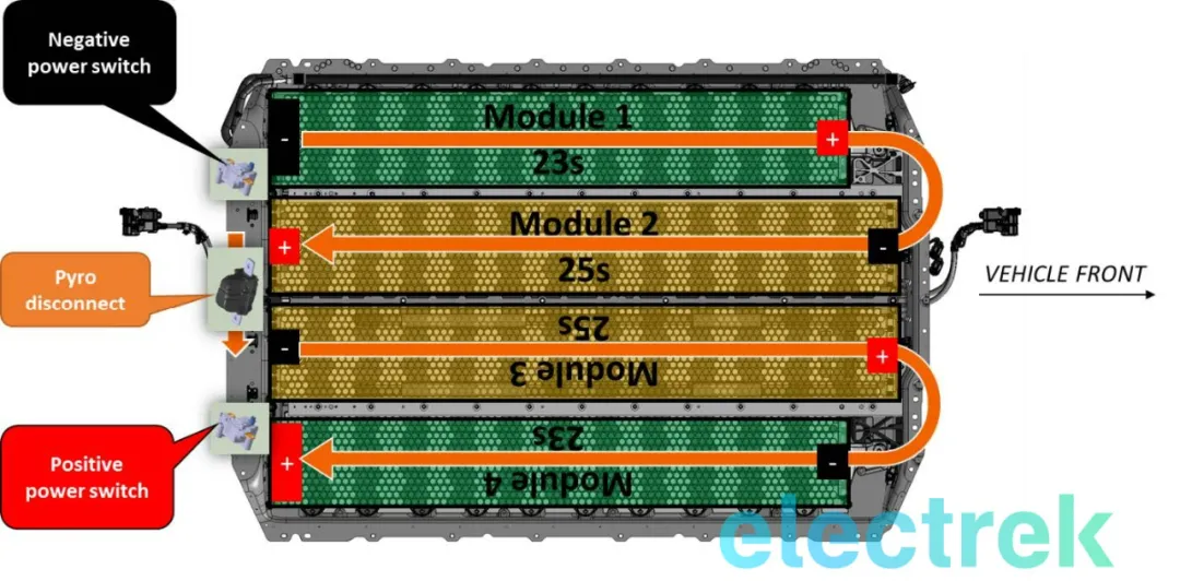 2170 battery pack of 80.5 kWh