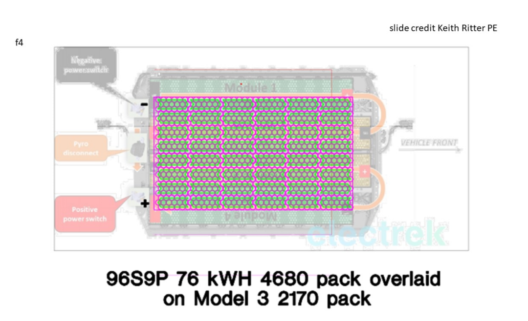 76 kWh 4680 battery pack stacked