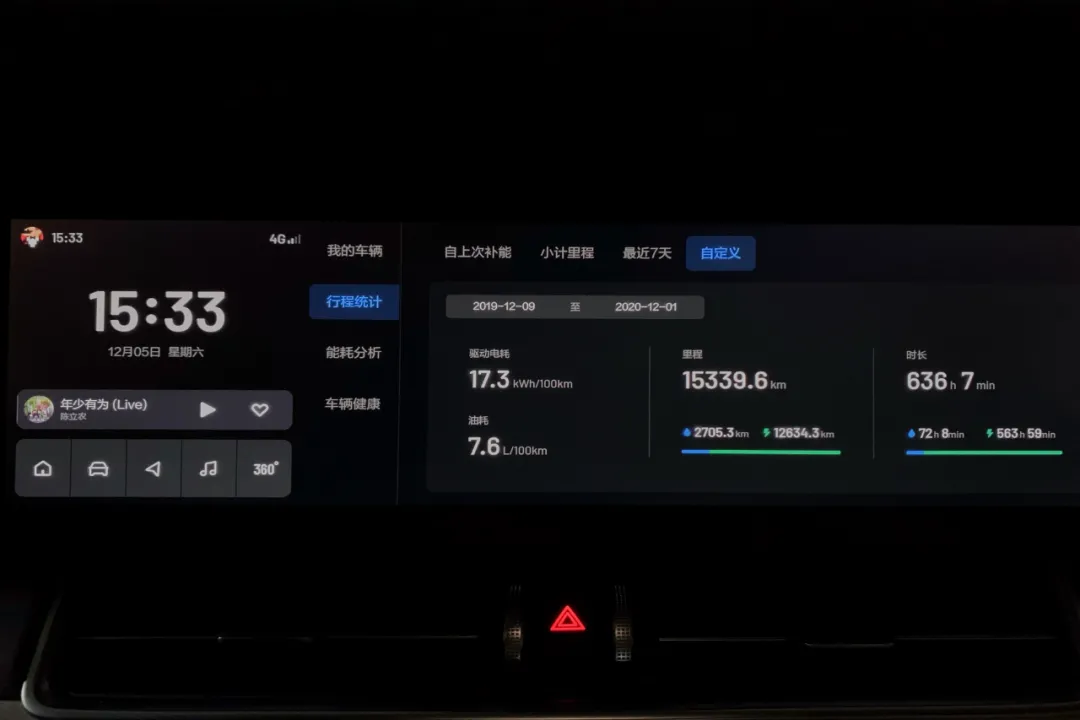 My Ideal ONE's mileage over the past year