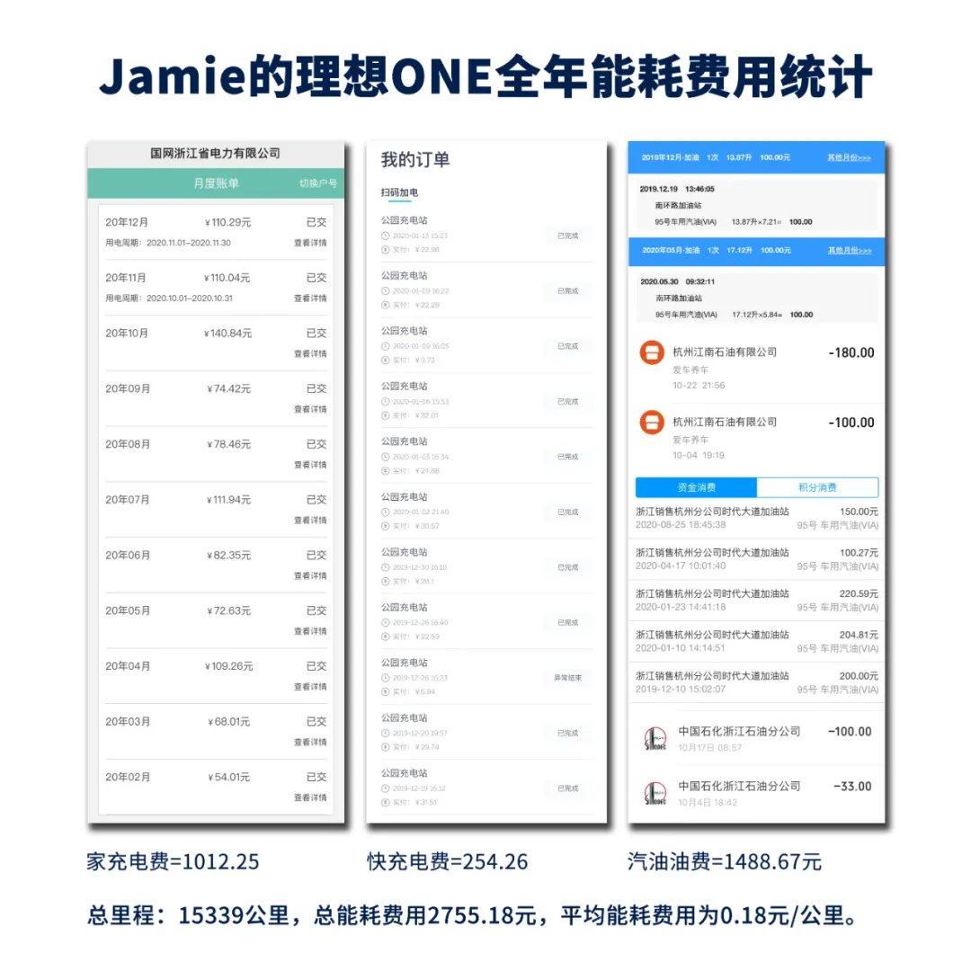 The Ideal ONE yearly energy consumption cost statistics