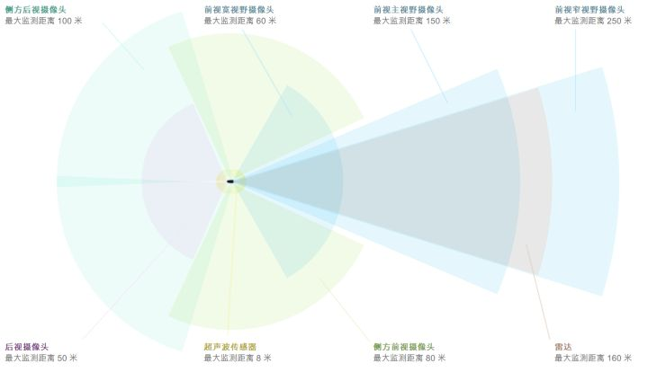 https://www.tesla.cn/autopilot