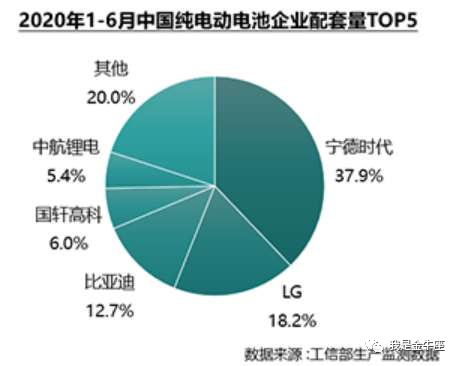 It is not difficult to see from the valuation of its various assets by CICC International that the passenger car and power battery businesses currently occupy more than 70% of the valuation of BYD Group.