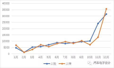 Shanghai licensing and insurance data