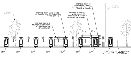 The new generation of architectures are built using the charging tower method.