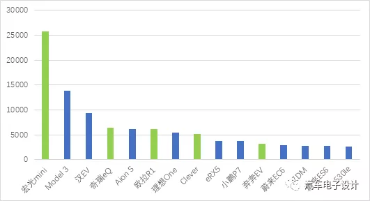 Sales of new energy vehicles in January by China Passenger Car Association