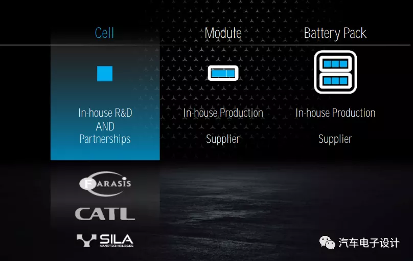 Daimler's battery alternatives