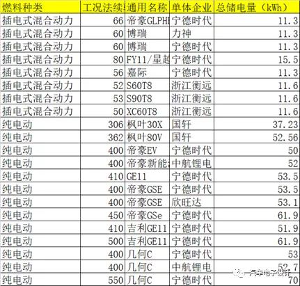 Battery situation in September 2020