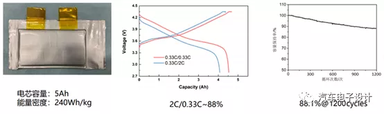 Sample Test of Jelly Battery