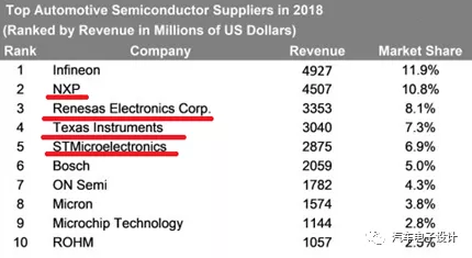 Shortage of Chips in 2018