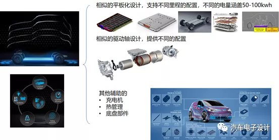 Electric Vehicle Platforms of Various Car Companies