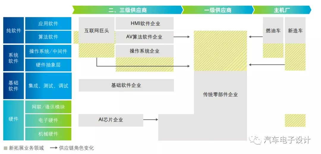 Software supply compiled by Deloitte