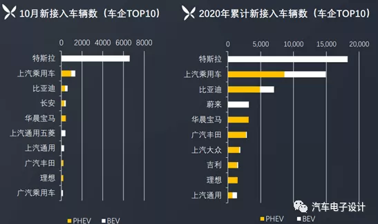 The data classification accessed by the Shanghai data center