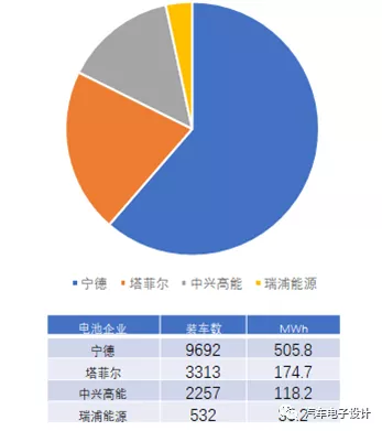 WM's battery selection strategy from January to September 2020