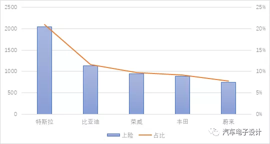 September on-insurance data (by company) in Shanghai area